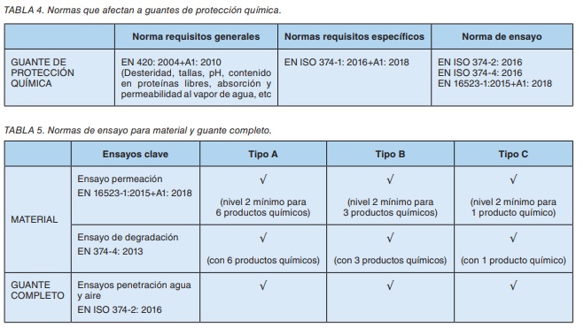 GUANTE QUÍMICO  Guantes Nitrilo Verde - Resistencia Química Cat III AJKLOT ( Especial Corrosivos+Hidrocarburos)) (copia)
