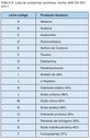 Tabla Quimicos
