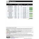 GUANTE QUÍMICO Nitrilo Cat. III JKT - Caja 100 Unidades