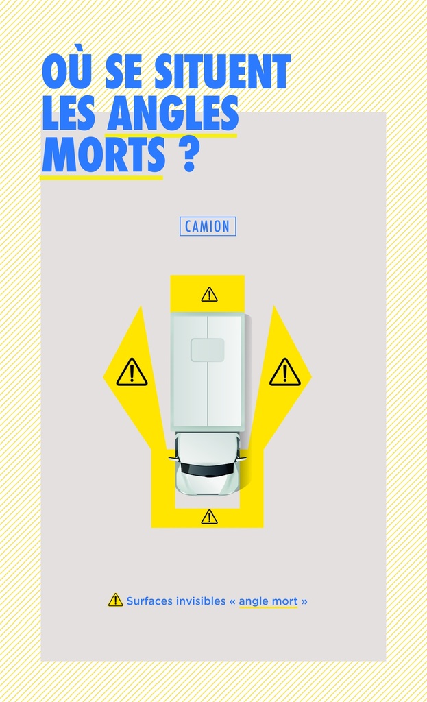 ETIQUETA "ATTENTION ANGLES MORTS" CAMIONES - ÁNGULOS MUERTOS